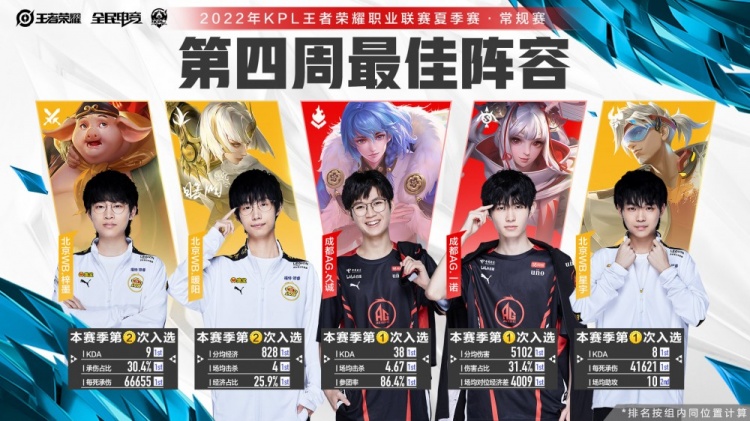 清晰的配球 清晰的配球