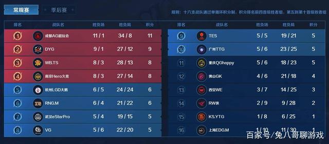 季的比赛中 季的比赛中