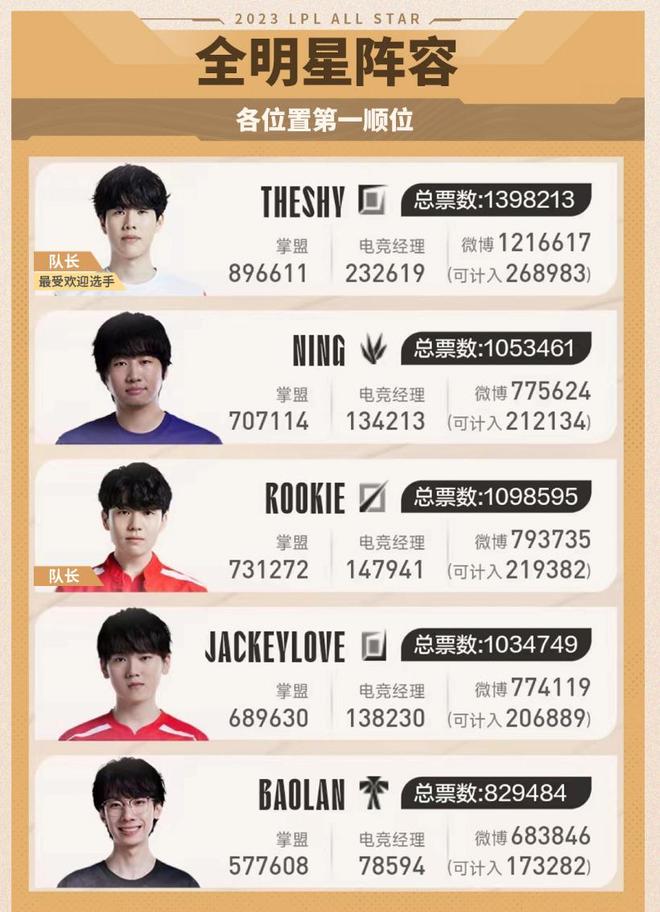拭目以待 拭目以待